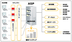 ＡＳＰ