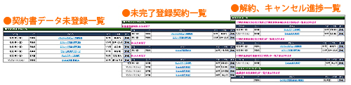 業務管理　社宅